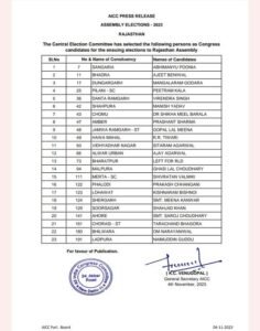 Congress 6th List Rajasthan
